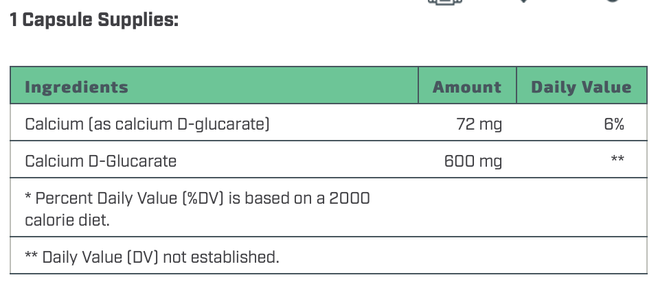 Calcium D-Glucarate Plus