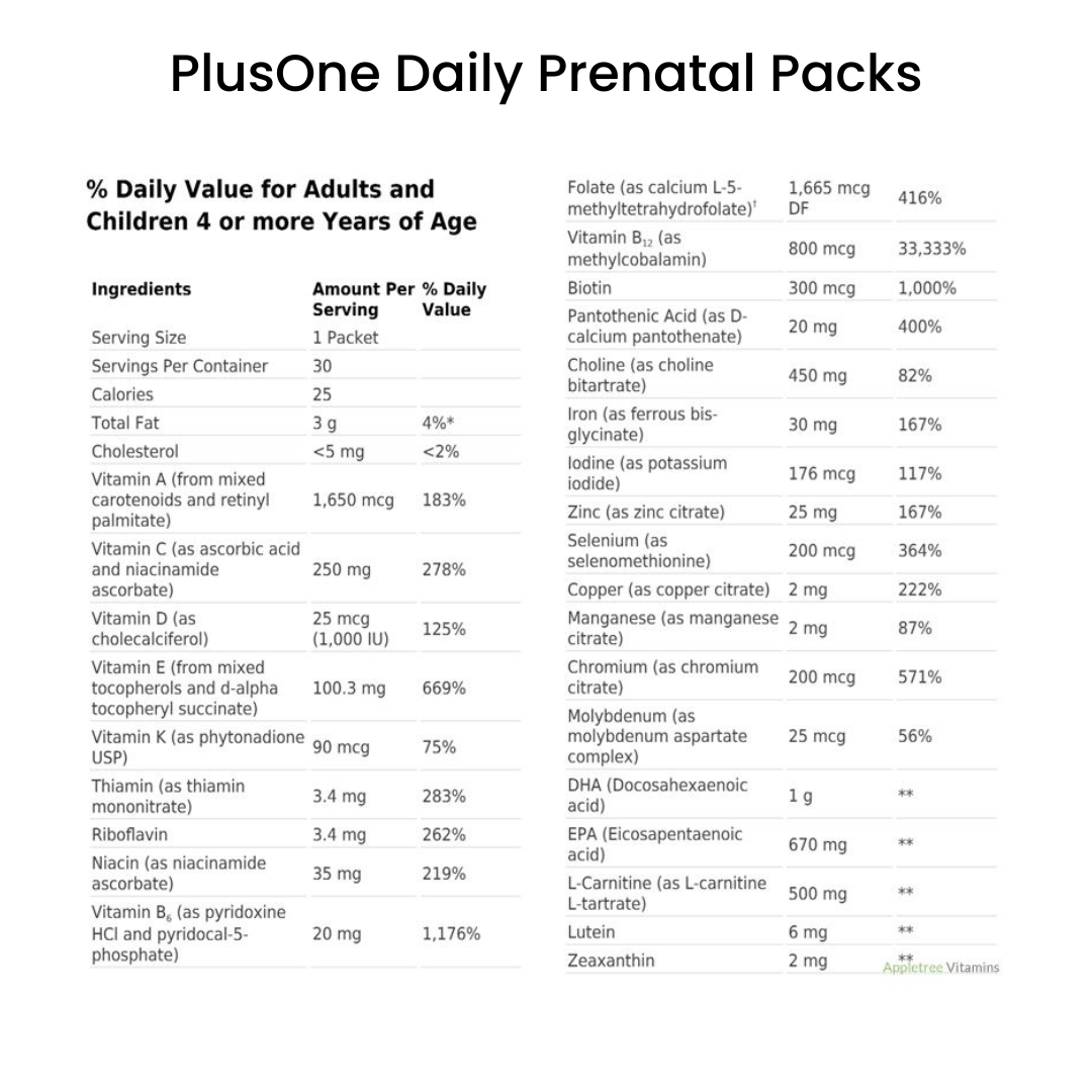 Fertility Bundle