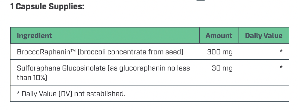 Sulforaphane Complex