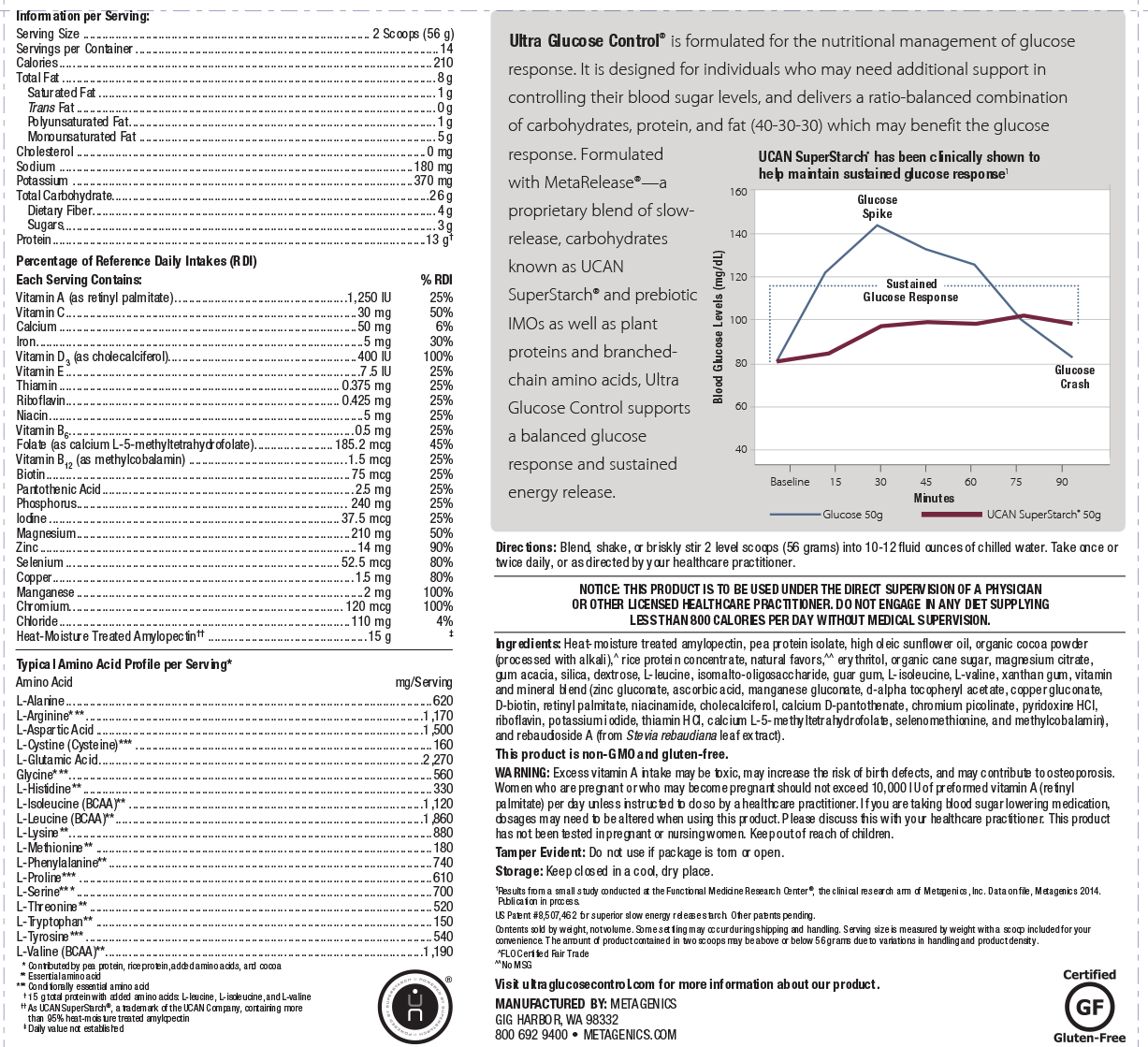 Ultra Glucose Control